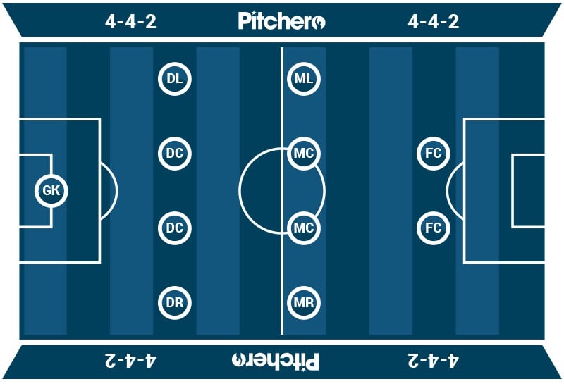 Best football formations: Easy guide for coaches and players!