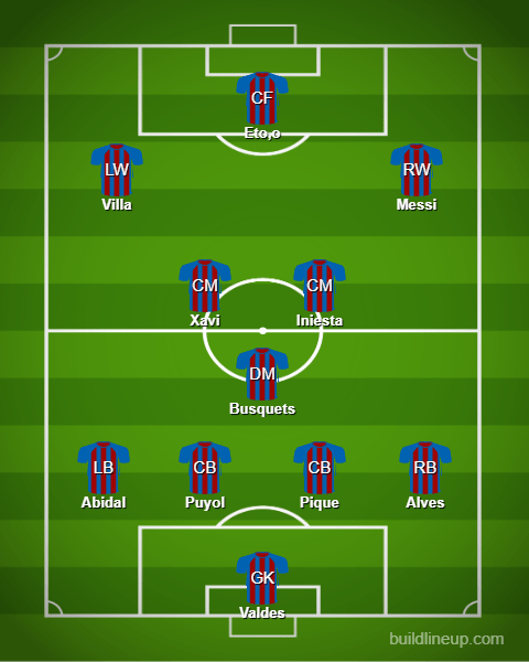 Best football formations: Simple tactics to win more games!