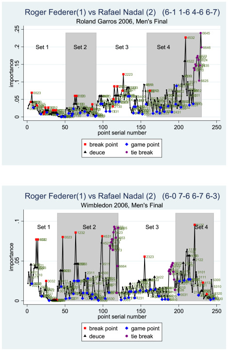 Assumption Womens Tennis: Is It Fair to Assume Skill Levels Based on Gender?