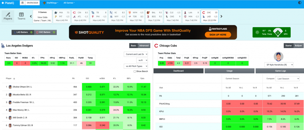 Need help building your optimal lineup mlb? (Try these generator tools for easy team creation)