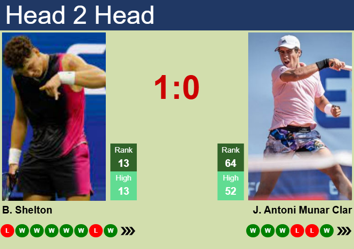 Ben Shelton Tennis Prediction Today: Check the Latest Odds!