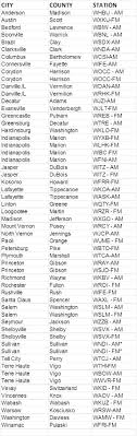 Cant find the broadcast? These are the primary Indiana Football radio affiliates for live audio.