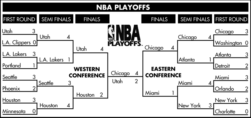 What Happened in NBA 1996 Playoffs Bracket? Find Out Here