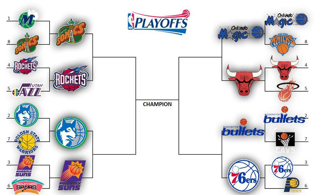 What Happened in NBA 1996 Playoffs Bracket? Find Out Here
