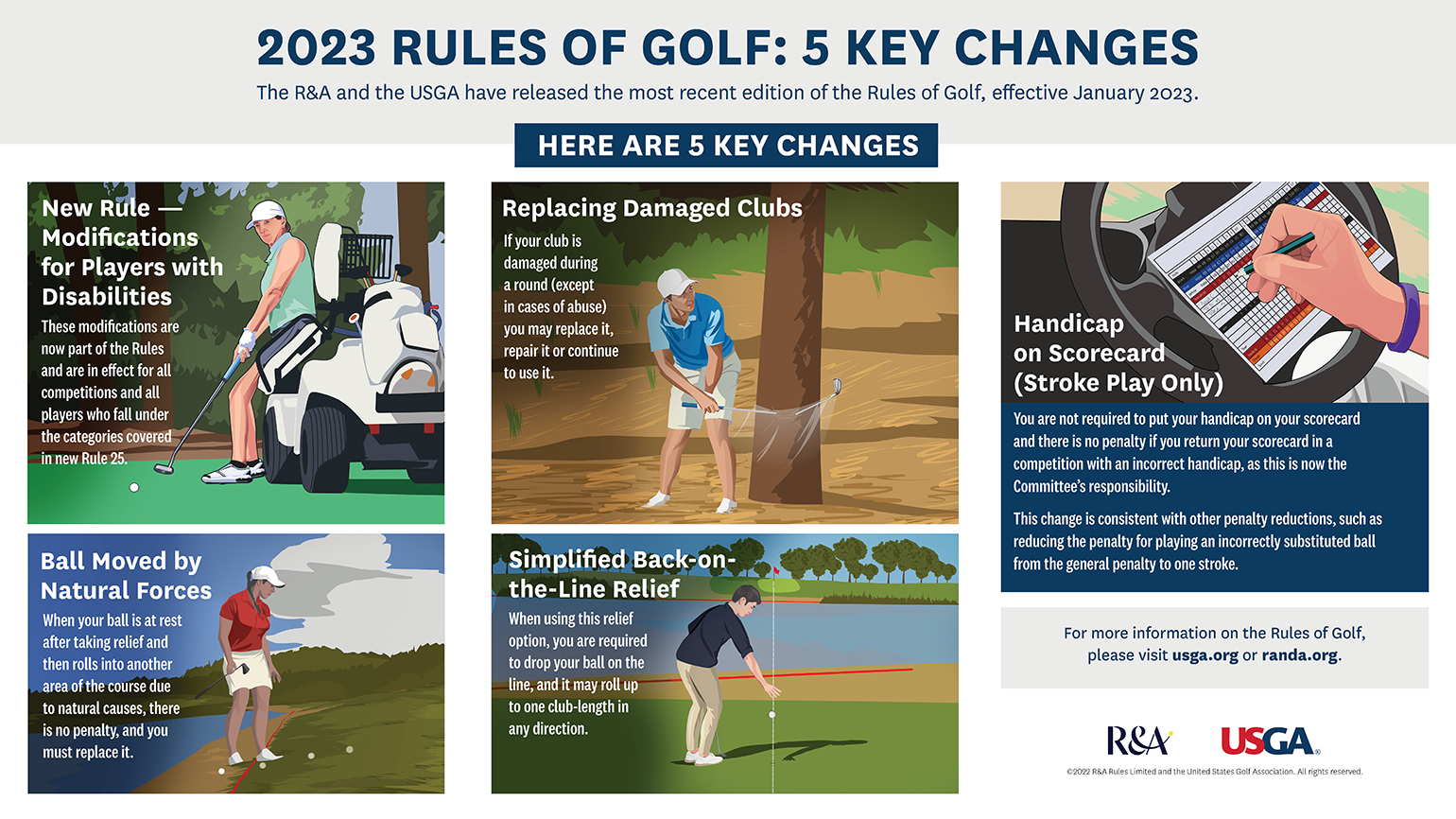 What are the rules for Austin City Championship Golf? Understand these key regulations before you play.