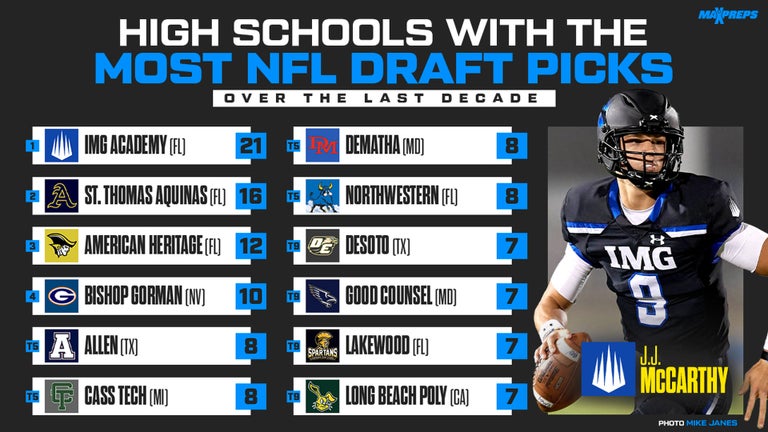 Bernards HS Football: Latest News and Scores Updates Now!