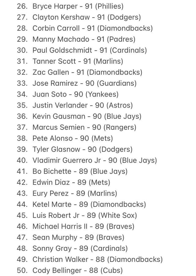 Curious about the highest mlb the show 24 player ratings? Discover which stars dominate the game now.