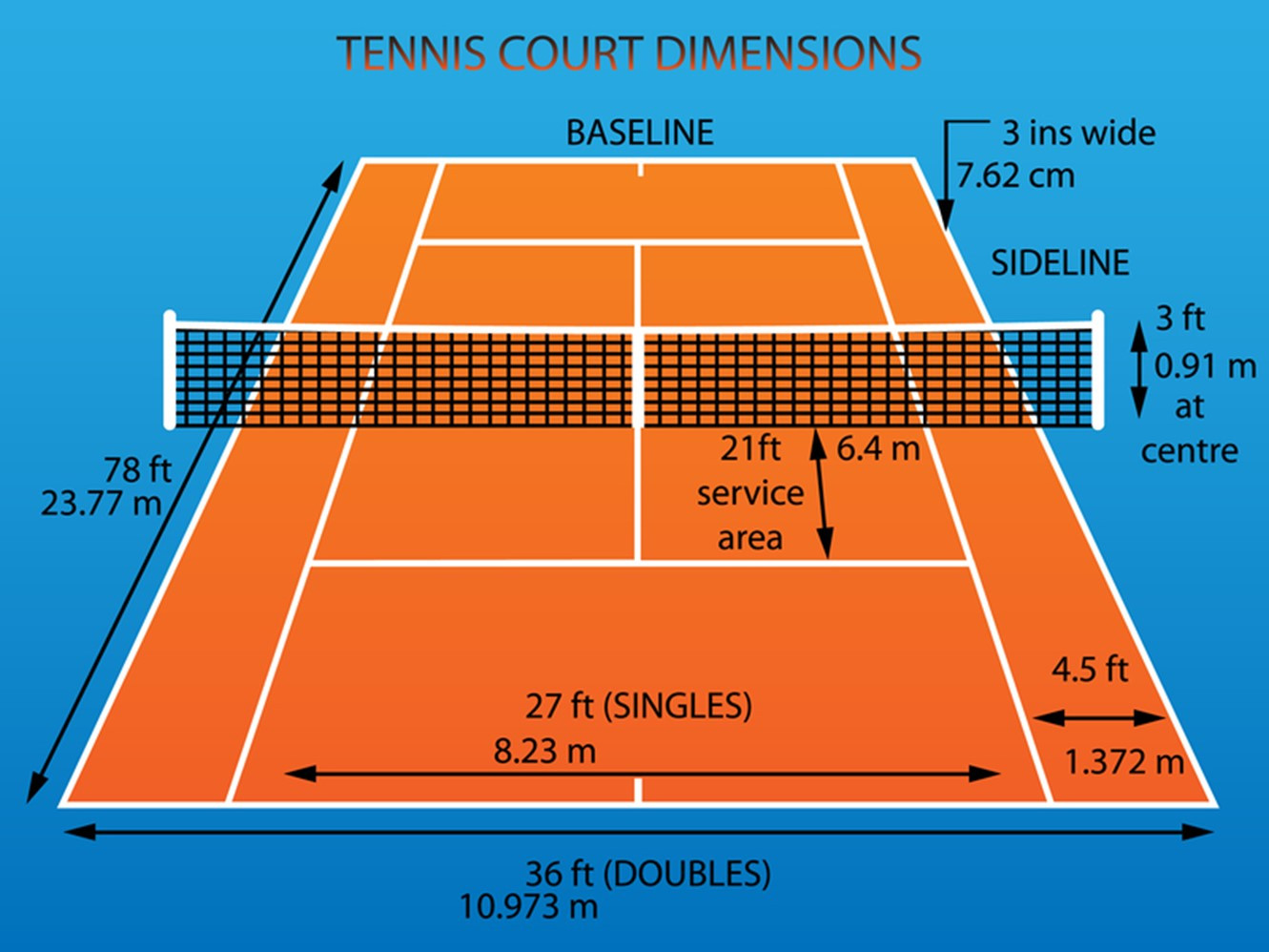 What happens after identifying what is out of bounds in tennis (understanding the impact on scoring points and play).
