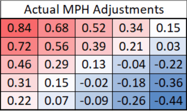 What does 75 mph Little League to MLB pitching look like? Comparing the velocity and reaction time needed.