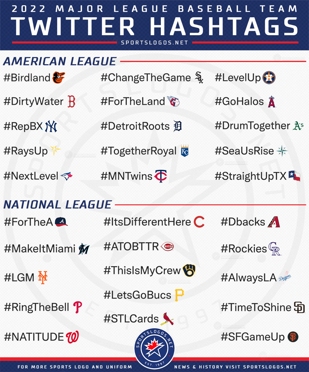 Need better mlb hashtags for game day? Try these to make your updates stand out more!