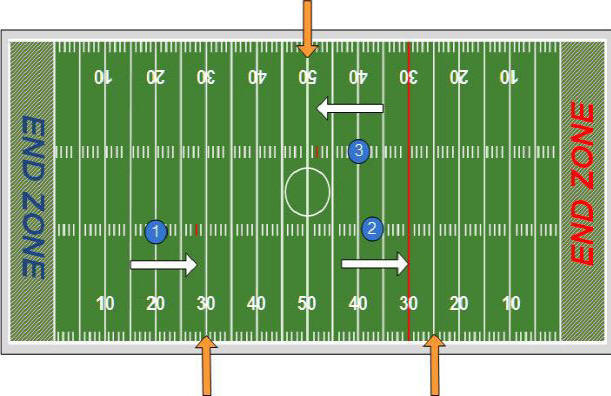 Choosing a new football chain clip: What should you look for? (Tips for getting a durable and easy to use model)