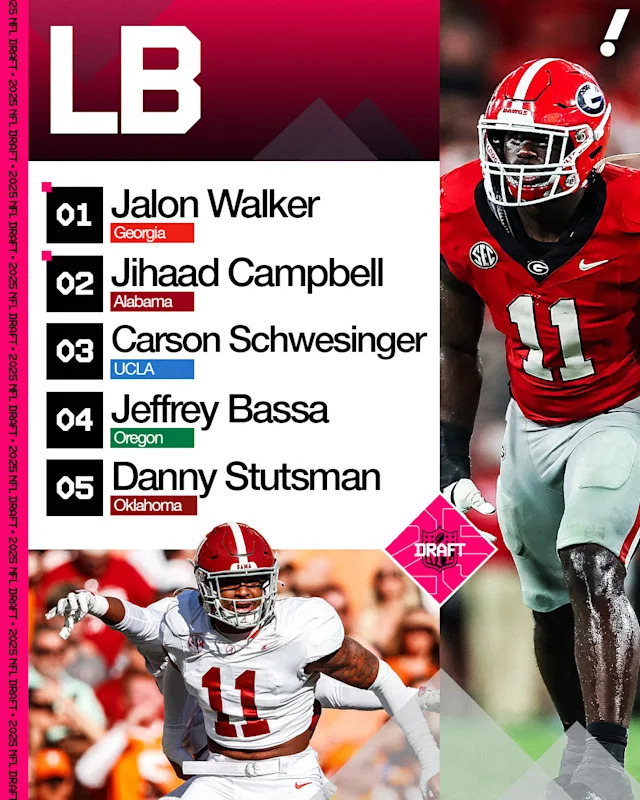 2025 NFL Draft: Ranking the Top Linebackers in the Nation