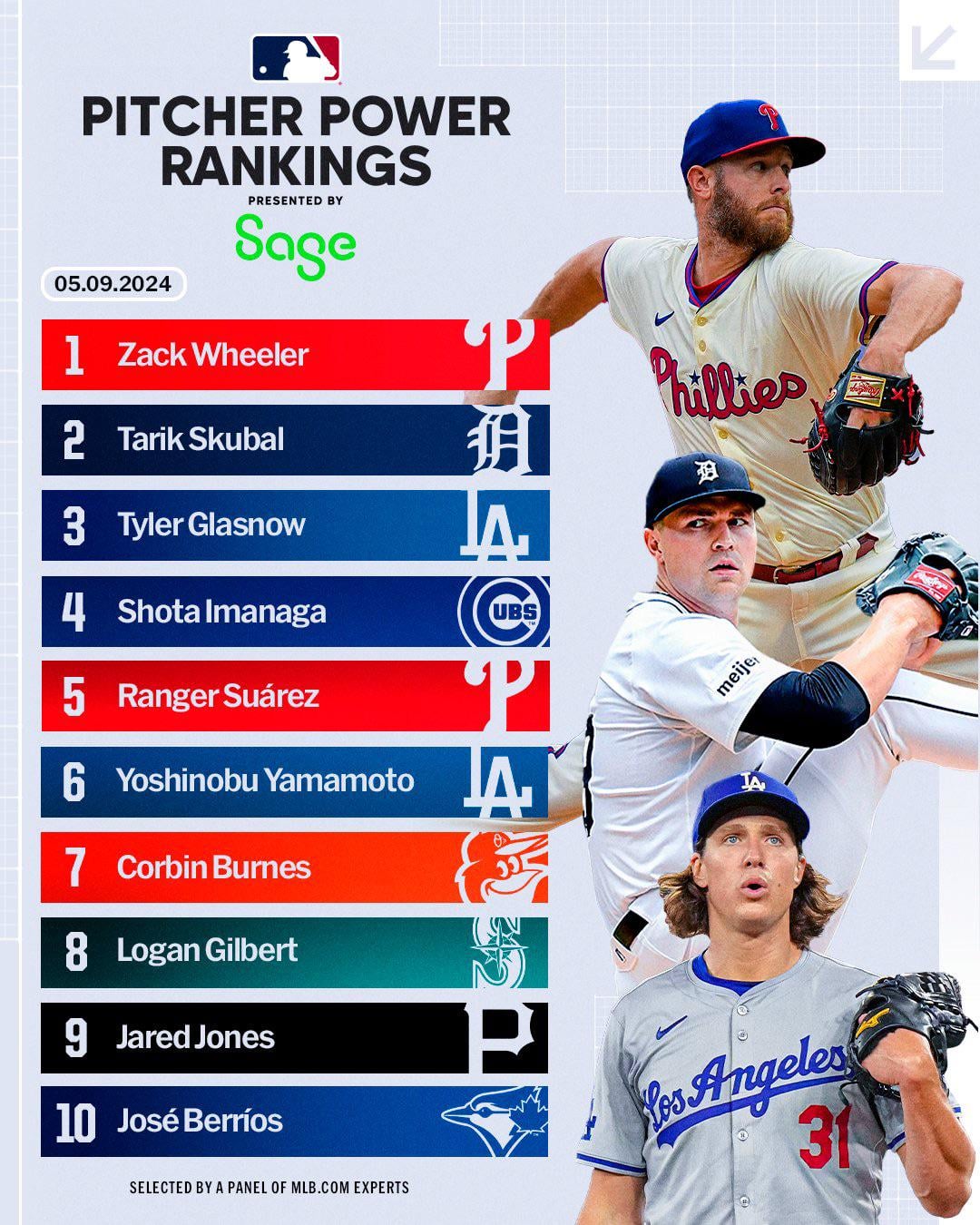 stars of mlb yoshinobu vs other pitchers who ranks higher this season