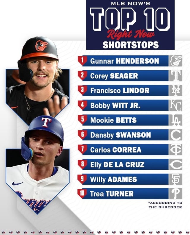 Bobby Witt Jr Stars of MLB vs other players: Who ranks higher right now?