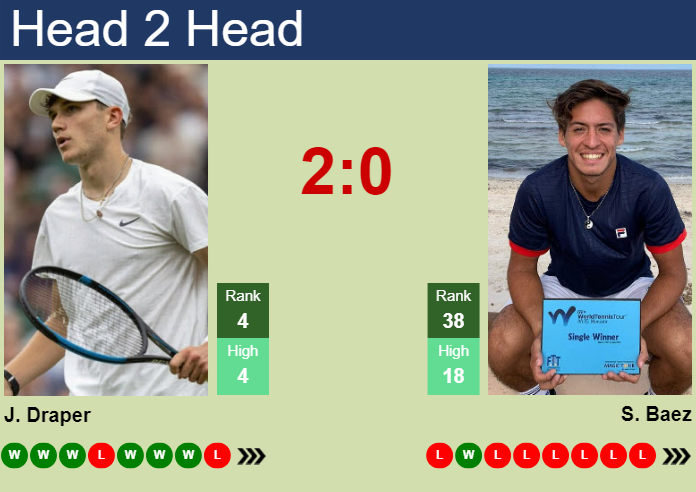 Baez Tennis Prediction How Accurate Find Out His Win Rate Stats