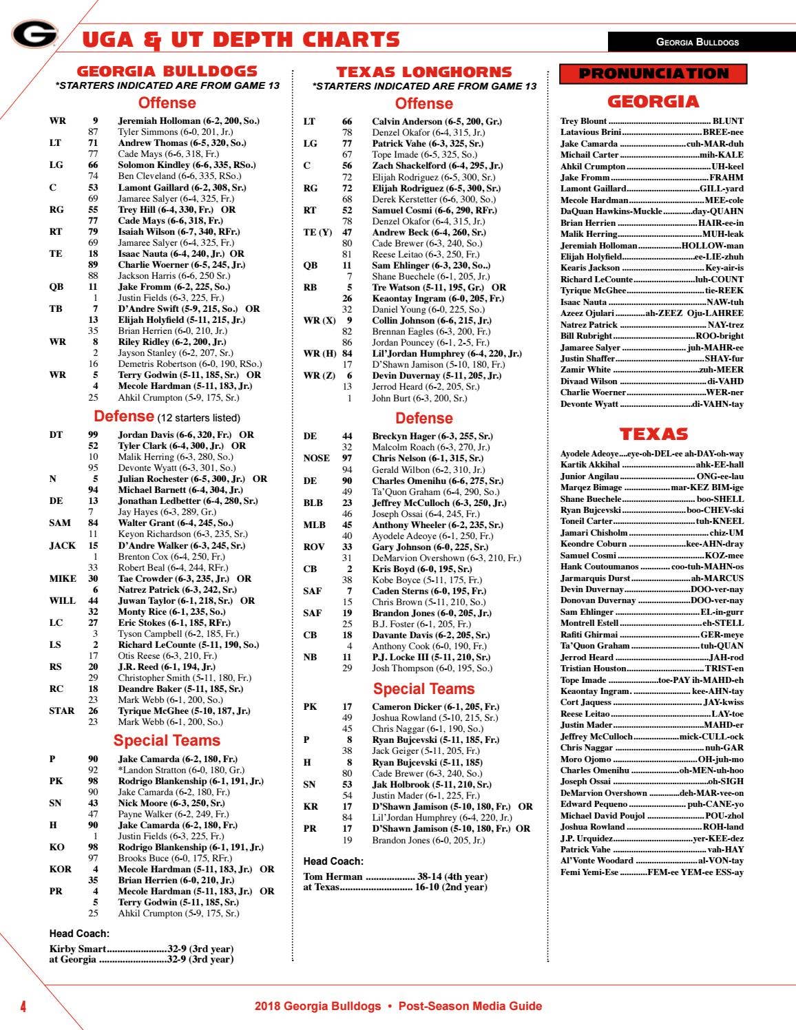 UGA football depth chart starters revealed (top positions explained)
