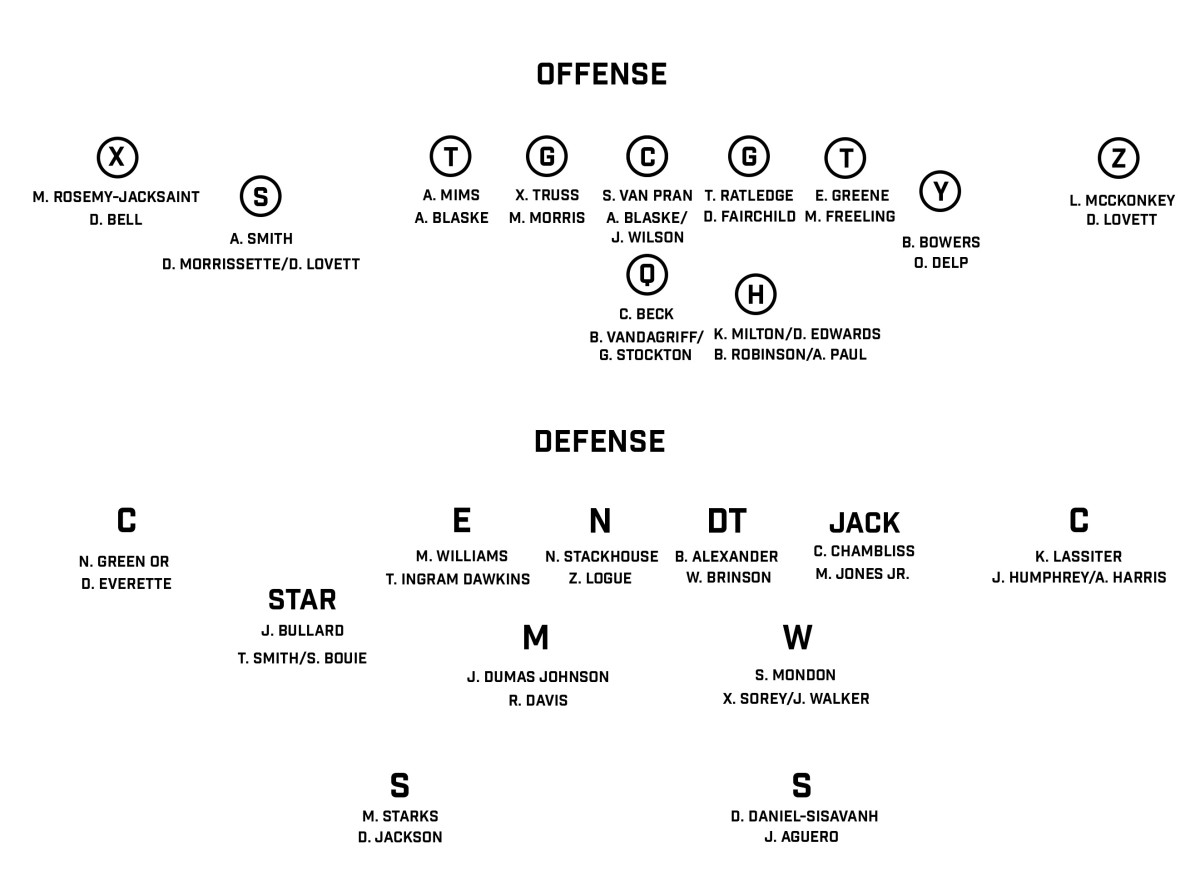 UGA football depth chart starters revealed (top positions explained)